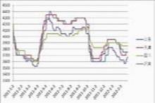震蕩中期待反彈 PVC關注7000點位壓力_品種研究_新浪財經_新浪網