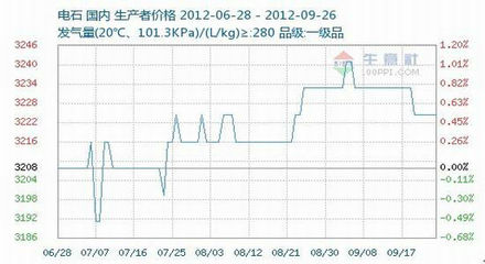 天富期貨:PVC沖高回落 不改震蕩格局_品種研究_新浪財經_新浪網