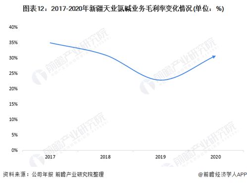 干貨 2022年中國氯堿行業(yè)龍頭企業(yè)分析 新疆天業(yè) 行業(yè)中的翹楚