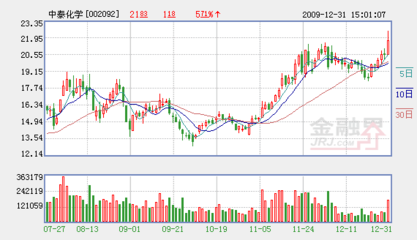 中泰化學(xué) 快速擴(kuò)張的氯堿龍頭企業(yè)，邁向全國電石產(chǎn)業(yè)主導(dǎo)地位