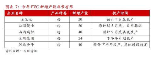 全國電石供應改善，PVC市場易漲難跌格局顯現